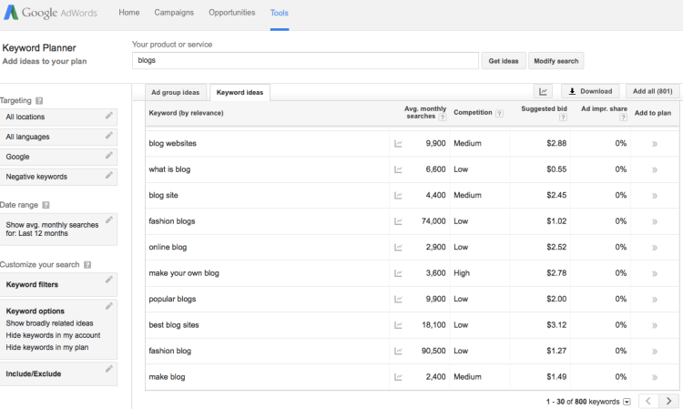 Google Adwords Keyword Planner