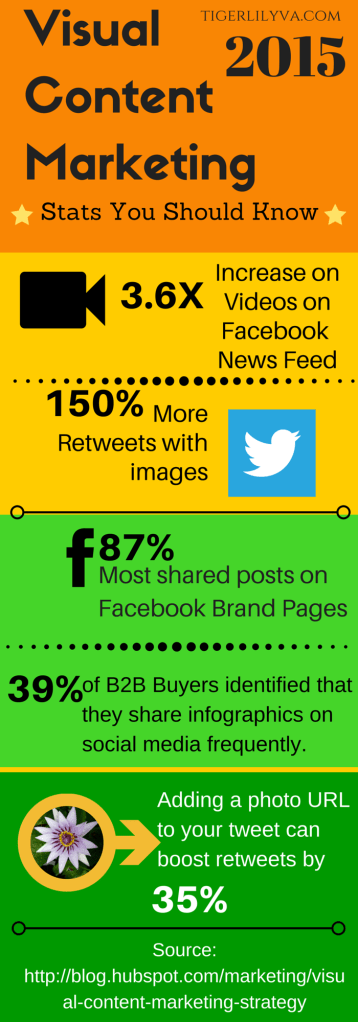 Infographic created with Canva