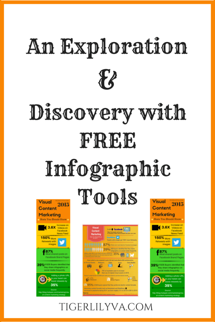 An Exploration & Discovery with Free Infographic Tools