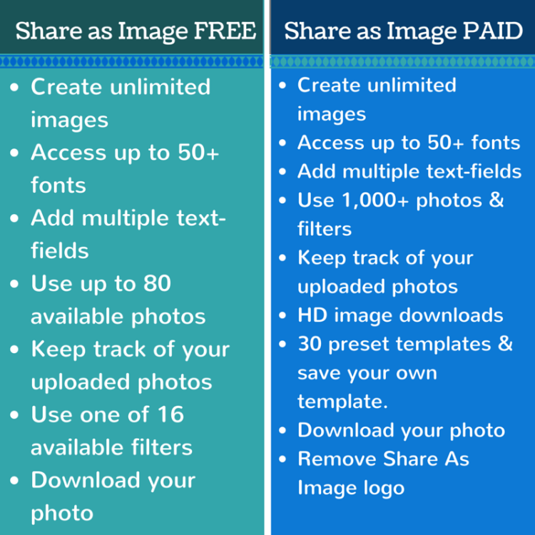 Share as Image Breakdown on Features