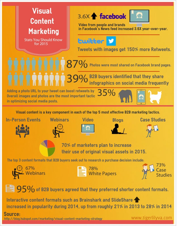 Visual Content Marketing Infographic